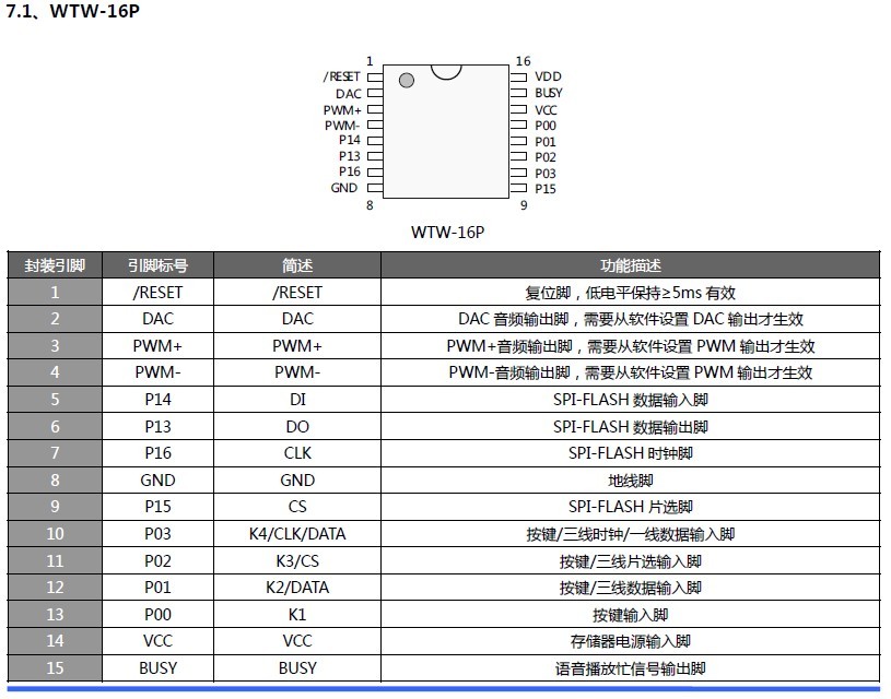 WT588D˵